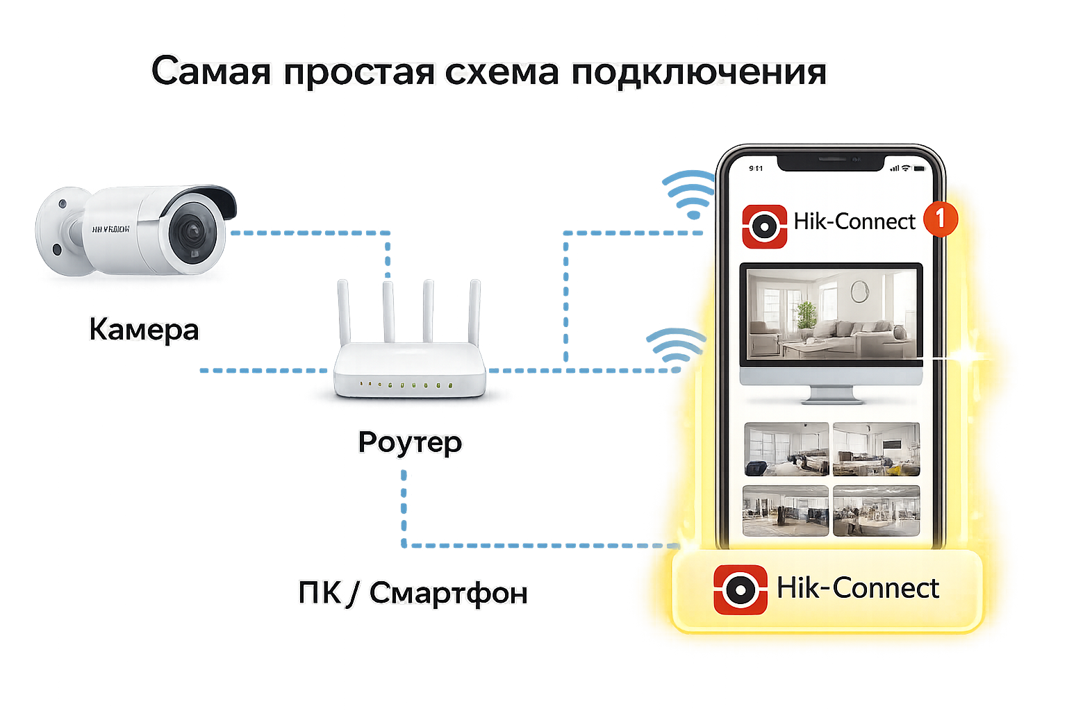 Схема подключения Hikvision через Hik-Connect